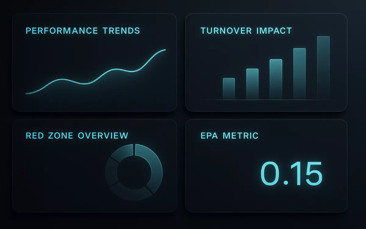 NFL Advanced Analytics NFL advanced statistics dashboard showing EPA, yards per play, and analytics data for betting
