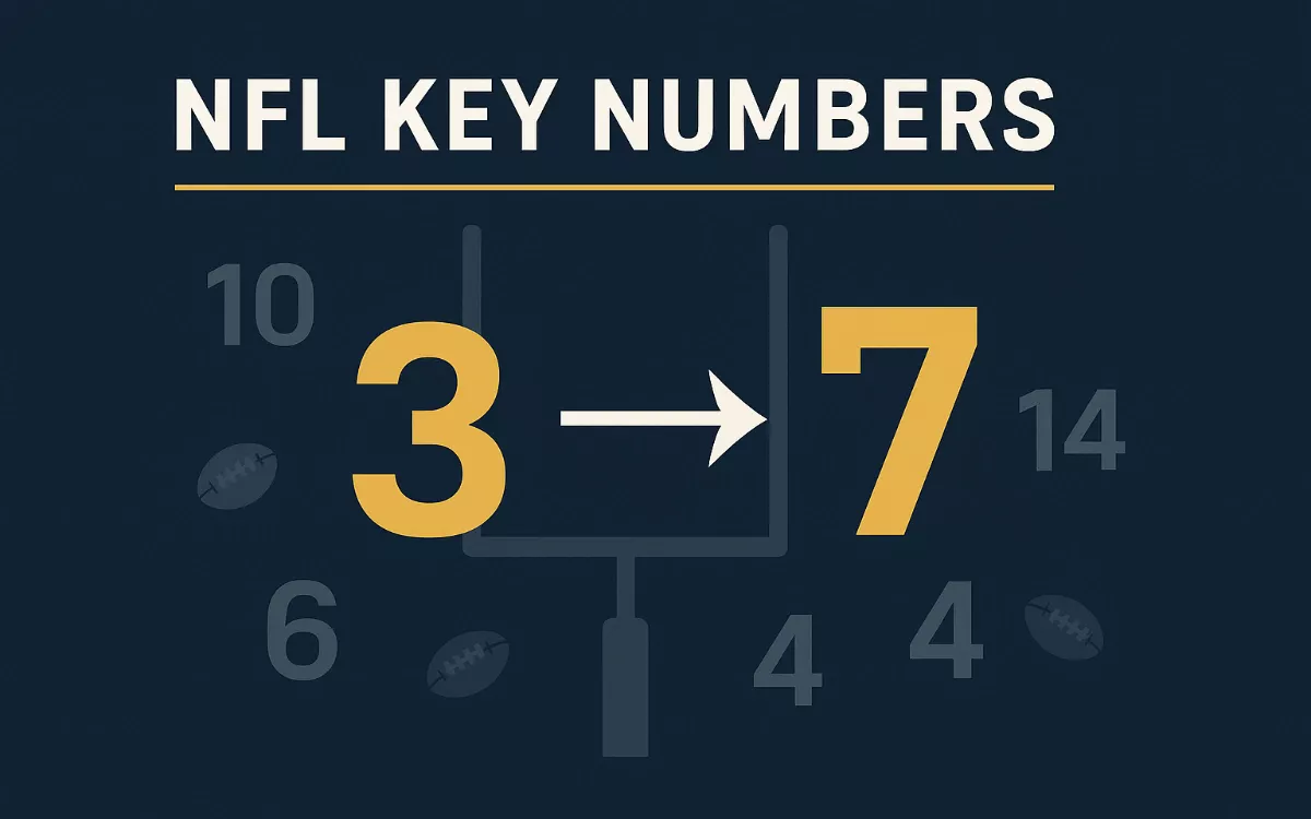 NFL Key Numbers NFL key numbers visualization showing critical point spreads 3 and 7 for betting